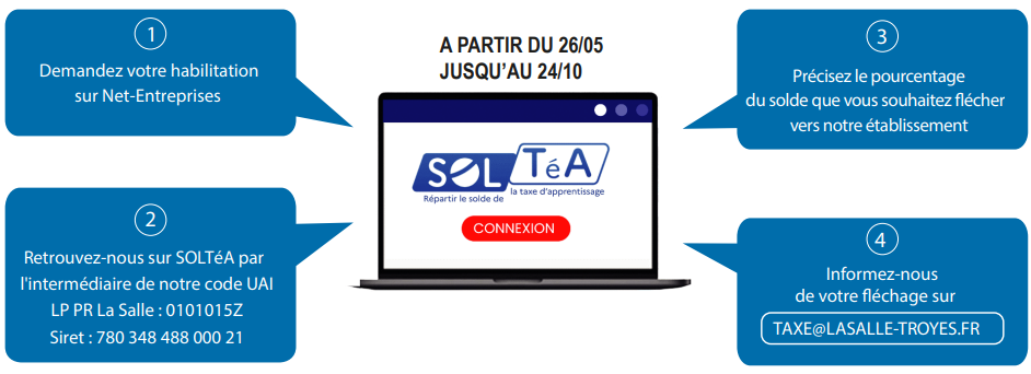 Comment procéder pour verser la TAXE d'apprentissage au Groupe Saint Joseph, La Salle Troyes ?